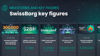 Swissborg Tombola