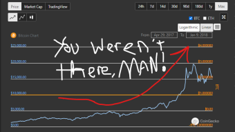 Hello, Bitcoin, this is Clem Fandango here. Can you hear me? $19,665.39 was good, but can we try it again, please?