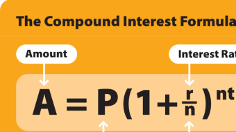 Passive Income by Playing Games