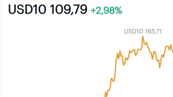Bitcoin for $ 10,000