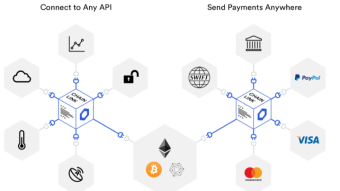 Chainlink: The Trojan Horse of Finance