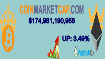 Coinmarketcap 20/03/2020