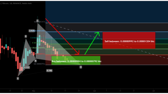 Wabi formed bullish Cypher for upto 52% move