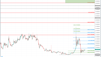 Power Ledger (POWR) Price Prediction 2020 - $0.30 Possible?