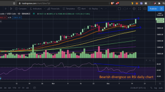 Bitcoin smashes through $20k resistance at last