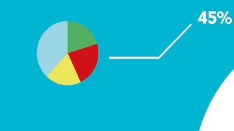 My March Earnings on Publish0x
