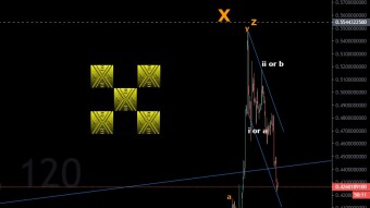 XRP EW Update 28/09/2022 Diagonal Fails, Moon Delayed