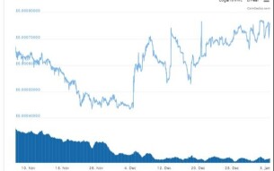 Hydro is a real deal: Making its comeback from its lows by over 70%