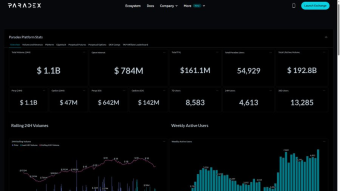 Paradex sentiment feels quietly bullish.