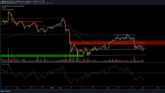 BTC analysis: Did exactly what I said it'd do (plus free money inside)