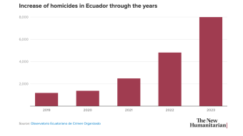 Meanwhile in Ecuador