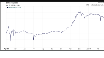 Crypto carry trading