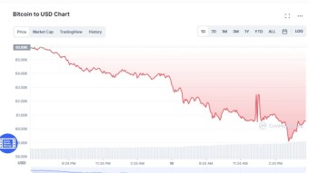Why all Cryptocurrencies has fallen 25% Today ? BTC, ETH, BNB, USDT all down.