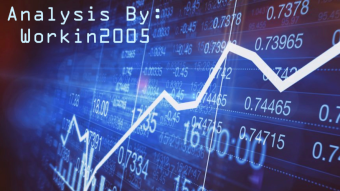 Bitcoin: Counting Down to a Breakout