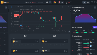RobiniaSwap (RBS) approaches juicy entry zone.