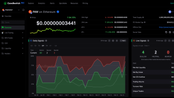👽No Insider Front Trading? Don't believe that. 😎Alpha only trusts real data