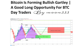 Bitcoin Is Forming Bullish Gartley | A Good Long Opportunity For BTC Day Traders
