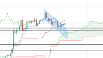 Two scenarios for Bitcoin and the probabilities