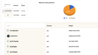 Telos Works 2.0 - Updated Proposal System