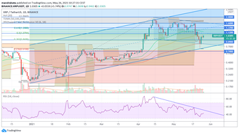 Ripple $XRP Technical Analysis 26 May 2021