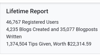 Publish0x Has Made It To 35,000 Posts!
