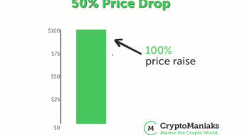Math and Market Sentiment
