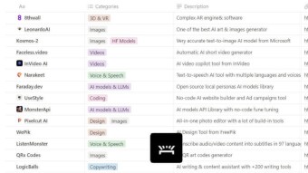 Discover the latest AI Tools added to Aiware Tools Library