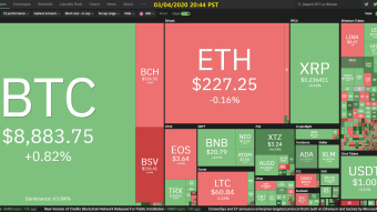 Curate Bitcoin 03/04/2020 by dobobs