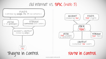 SPK Network - Alternative to Tiktok and YouTube