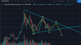 Bitcoin price analysis and price prediction.