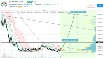 #MFT/BTC Take-Profit target 3 ✅