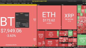 Curate Bitcoin 10/16/2019 by dobobs