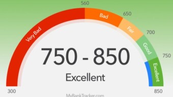 I am trying to improve my credit score and credit file.