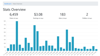 My November in Publish0x