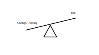 New Year, New All-time-high, New Crypto Plan