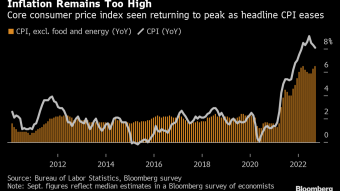 Should You Buy Crypto Today? Watch Out The Fed's CPI Report Today At...