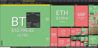 Altcoin 08/19/2019 by dobobs