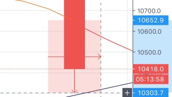9/21/2020: Bitcoin Coincidences or Fate
