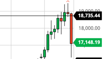 Bitcoin Daily Price Forecast (11/27/20) - Thanksgiving Selloff! How Low Will Bitcoin Go?