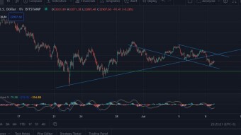 Bitcoin Updated July 8th, 2021