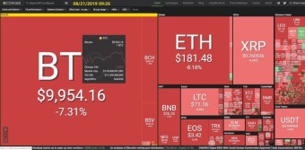 Bitcoin News 08/21/2019 by dobobs