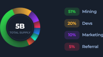 BFG Tokenomics