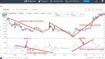 Rate of change indicator: How to analyze the direction of the financial market using Rate of change indicator