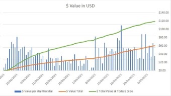 Noise.cash - 3 months of earning