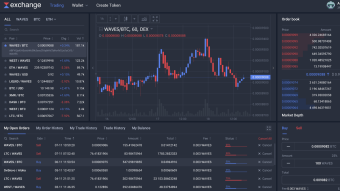 BestDapp: Waves.Exchange