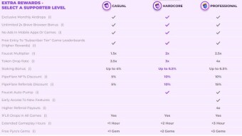 How to Invest in Pipe Flare Gaming for the Long Term