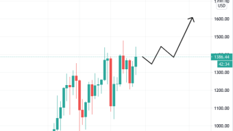GameStop vs Wall Street War Validates DeFi More Than Ever (ETH 2/1/21 Forecast)