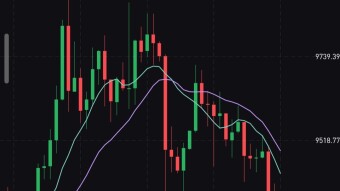 Price action analysis for 15th May 2020: $BTC and $BAT.