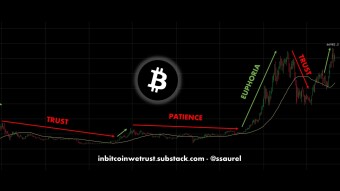 Enthusiasm and Euphoria in the Bitcoin World Are Common. Trust and Patience Are Scarce.