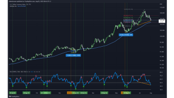 The positive correlation to watch for BTC with the S&P 500 and negative with the Dollar Index DXY!